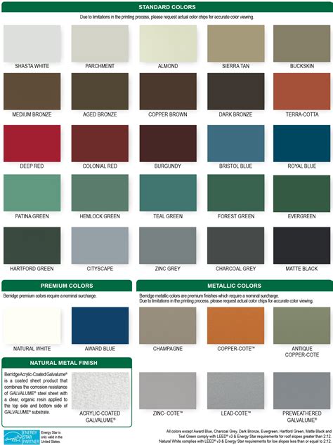 metal roof colors on houses|metal roof colors pictures chart.